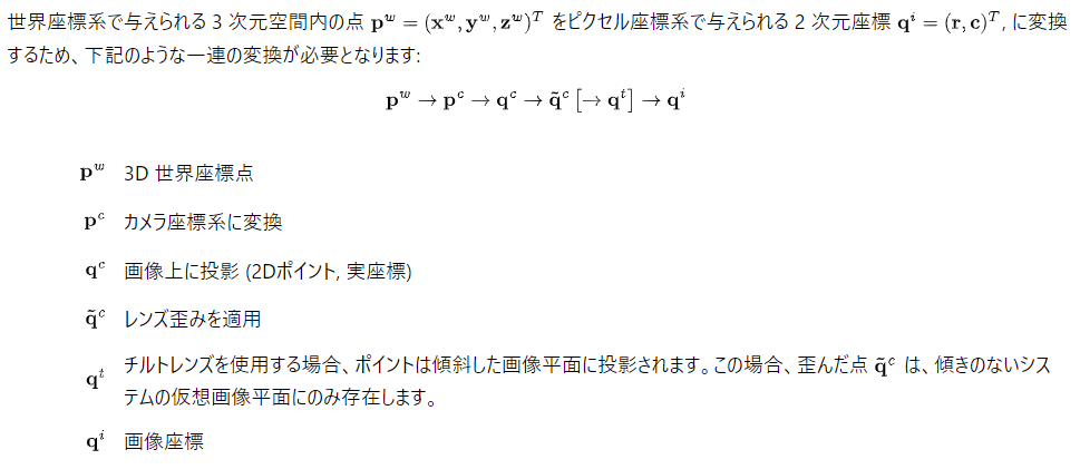 ユーザが追加した画像