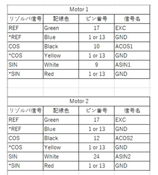 Robote_ワコー技研製モータ_レゾルバ配線例.png
