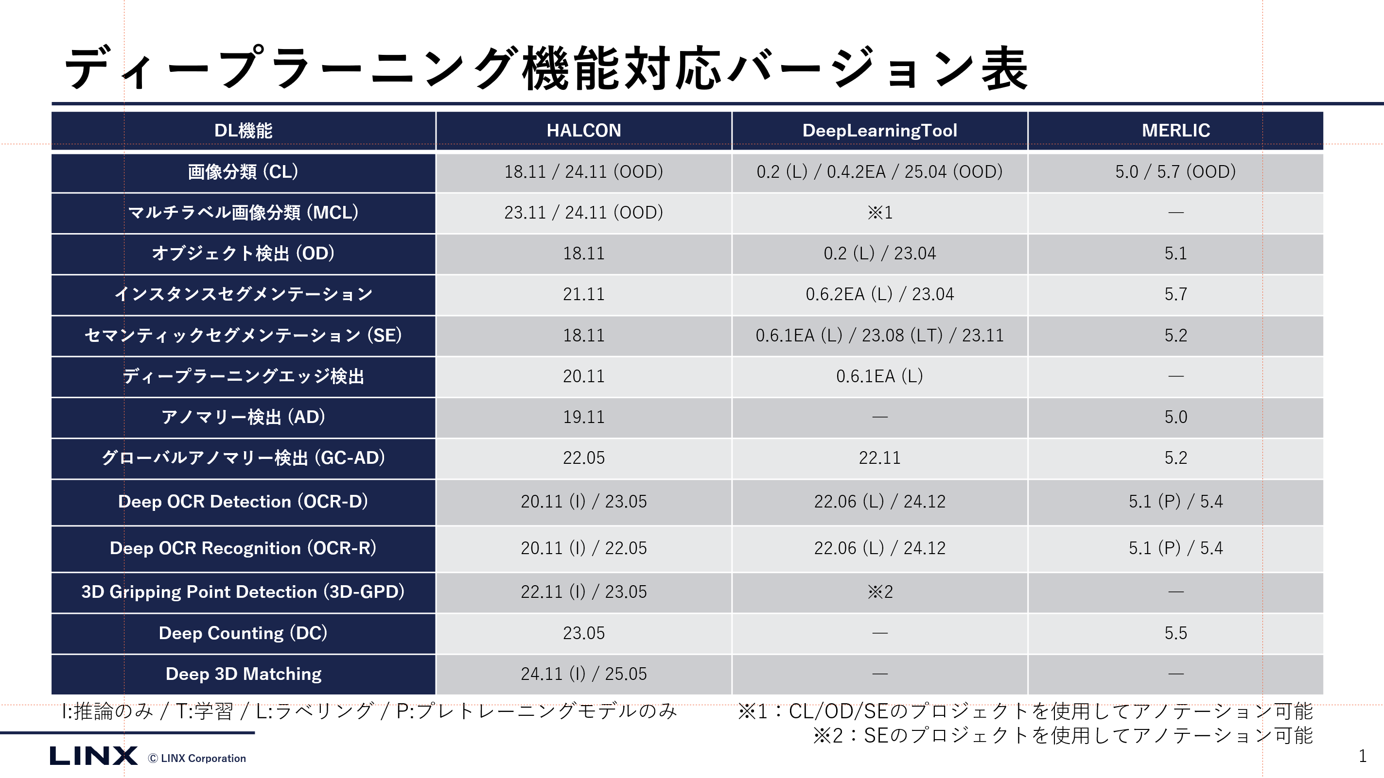 ユーザーが追加した画像